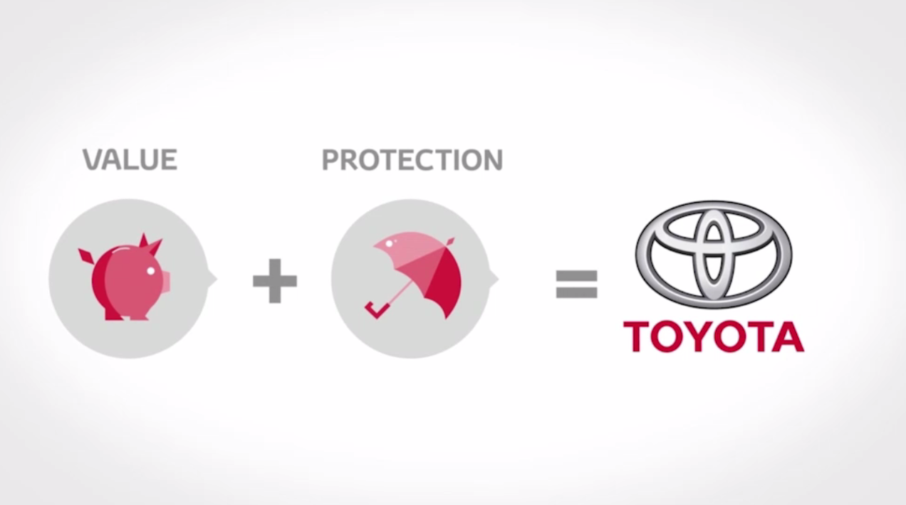 Why buy Toyota Insurance